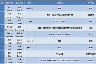 难堪大用！麦科勒姆14中4得到9分4板2助2断 正负值-38全场最低