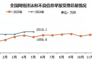 福克斯：埃利斯是球队训练中最准的射手 今天他展现了投篮能力